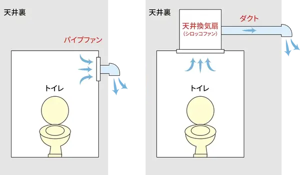 戸建てのトイレ換気扇の構造イメージ図（壁付け・天井付けの例）
